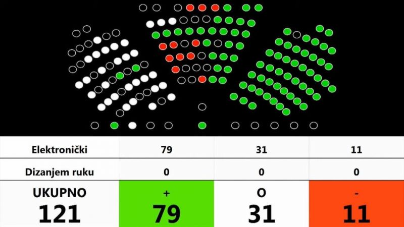 Donesen je novi Zakon o visokom obrazovanju i znanosti!